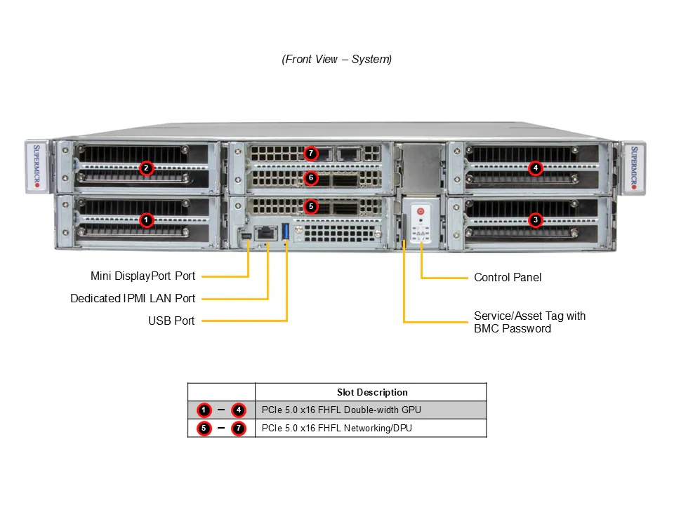 SYS-212GB-FNR_callout_front