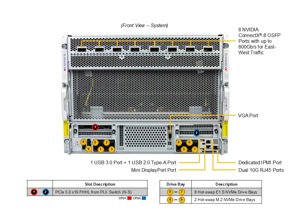 SYS-822GS-NB3RT_callout_front