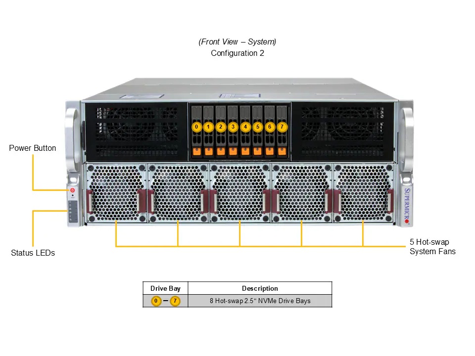 SYS-422GA-NRT_callout_front1
